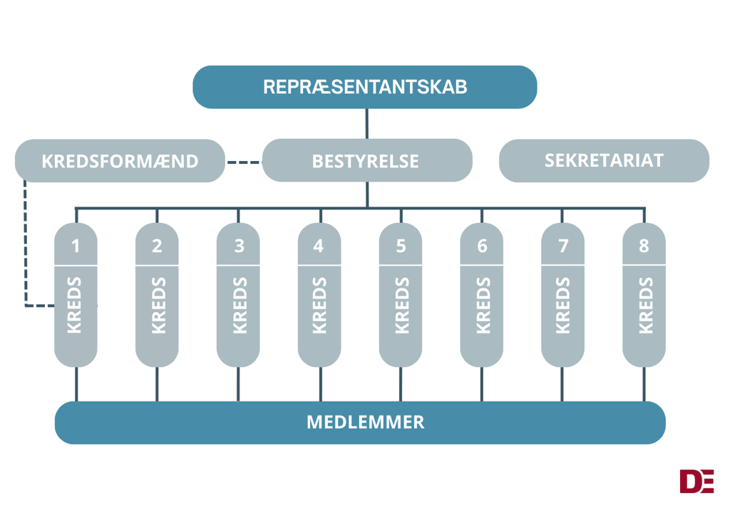 Organisationsplan (2)