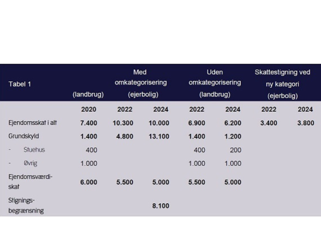 Design Uden Navn (3)