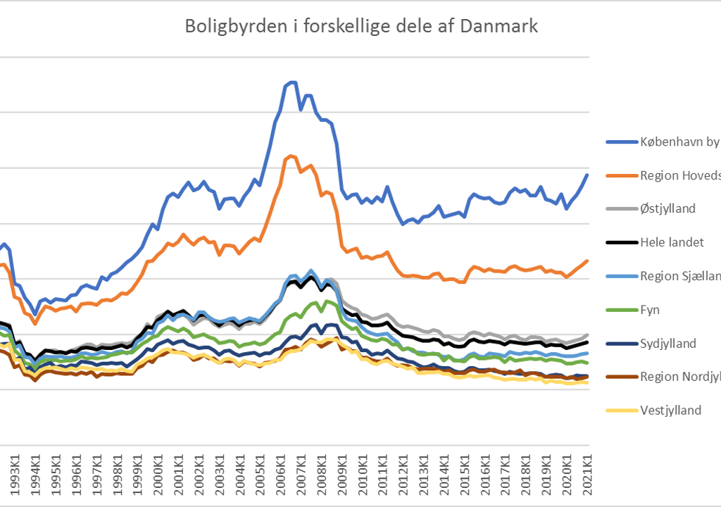 Boligbyrde Graf 22 06 21